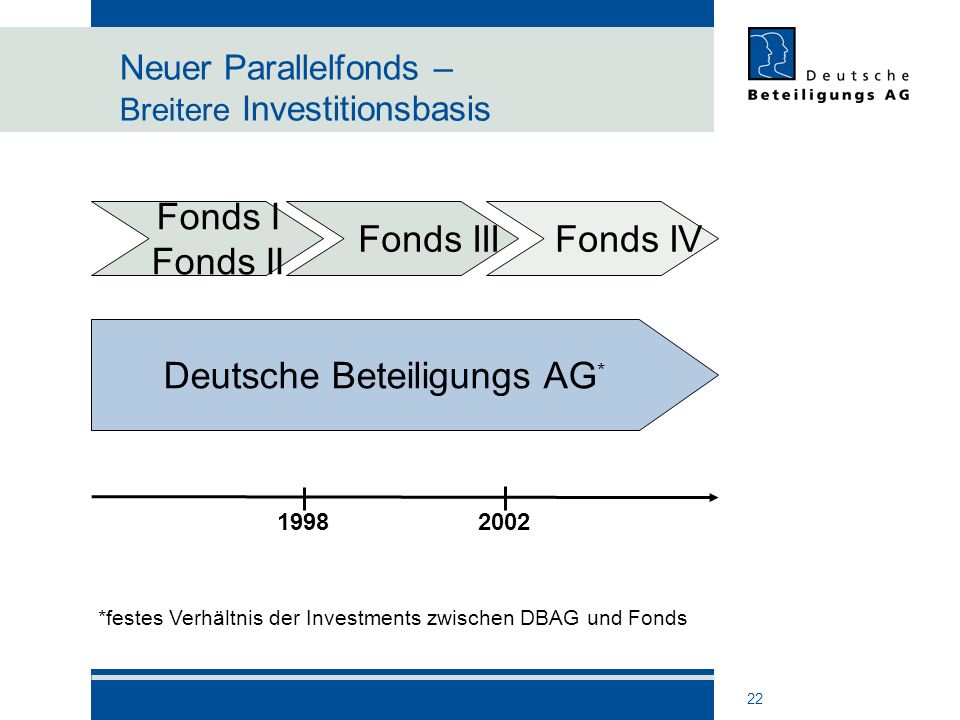 Basisinformationsblatt Zweck Dieses Informationsblatt stellt Ihnen wesentliche Informationen über dieses Anlageprodukt zur Verfügung. Es handelt sich nicht um.